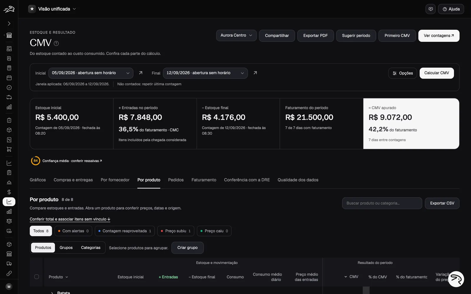 CMV por produto no Lapz, com dados fictícios
